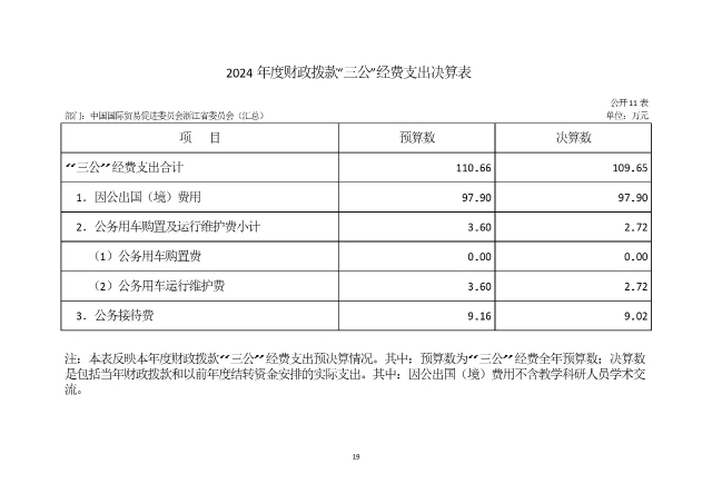 中國國際貿易促進委員會浙江省委員會（匯總）2024年度部門決算公開_部門 conv 22.jpeg